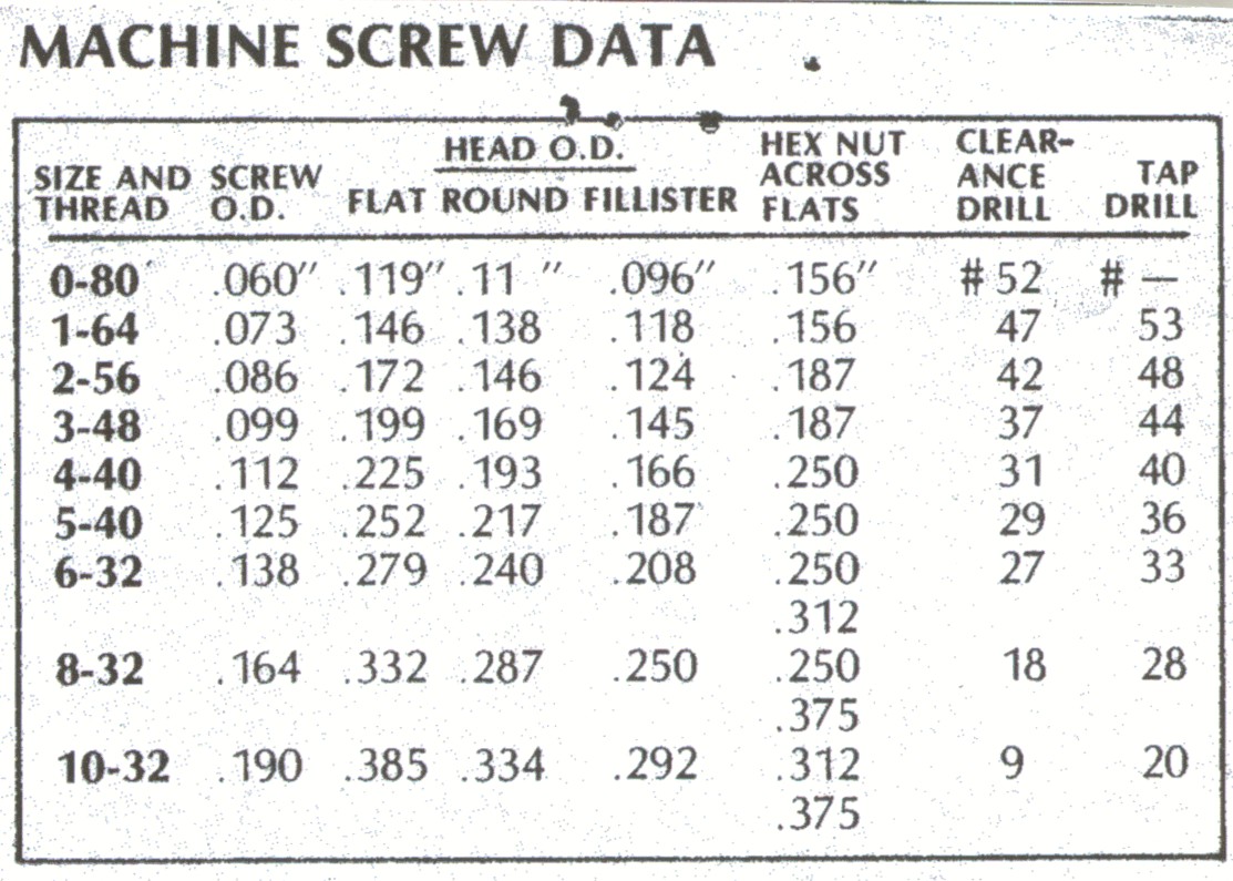 Drill Chart 3