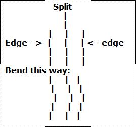 Boyd, Harry Splitting