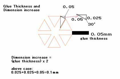 Satoh, Max Glue Thickness